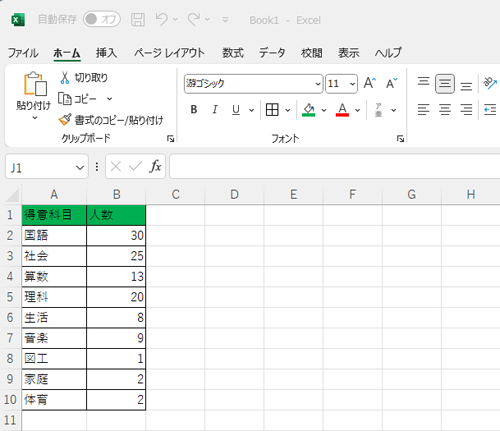 グラフを作成したいデータを入力します