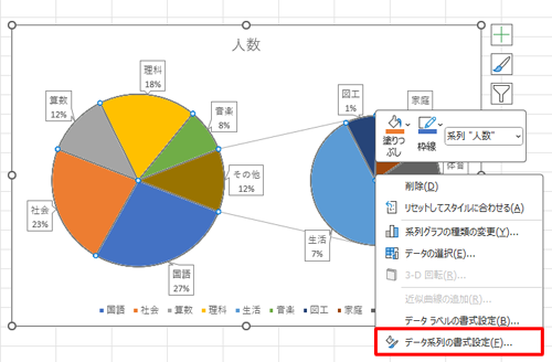 グラフをクリックして選択状態にし、右クリックして、表示された一覧から「データ系列の書式設定」をクリックします