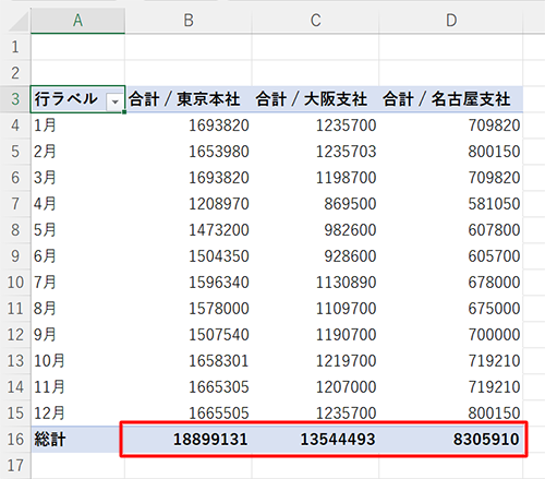 ピボットテーブルに設定したとおりの表が作成され、最下行に自動で総計が表示されたことを確認します