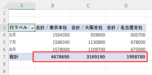 指定した期間の総計が表示されたことを確認します