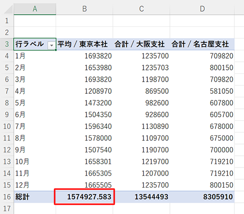 総計行の値が平均に変更されたことを確認します