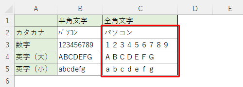 半角文字を全角文字に変換した状態（一例）