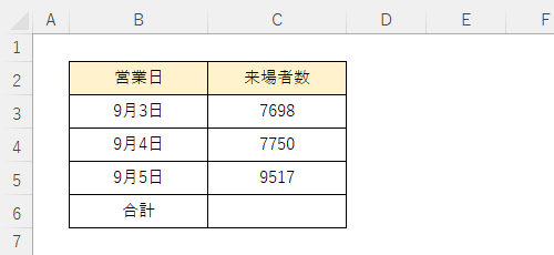 計算したいデータを表示します