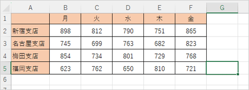 入力を終了する場合は、シートのどこかマウスポインターでクリックすると、範囲選択が解除されます