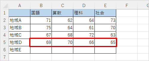 表に複数の変更を加えます