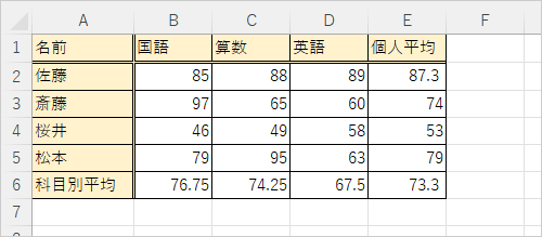 任意のデータを入力します