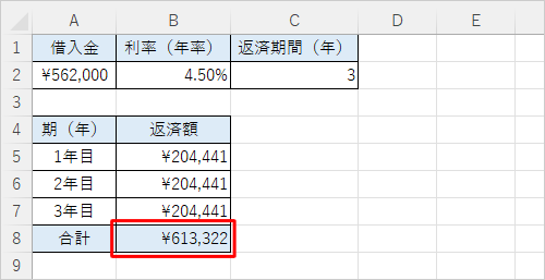 ローンの返済額の算出（一例）
