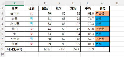 並べ替えを行う表を開きます