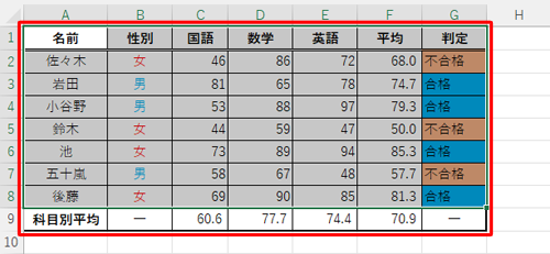 並べ替えたいデータを範囲選択します