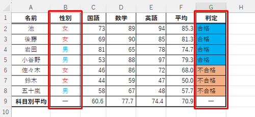 設定した条件でデータが並べ替えられたことを確認してください