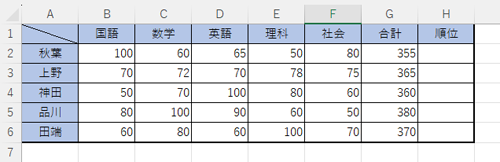 任意のデータを入力します