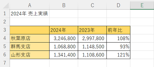 任意の表を表示します