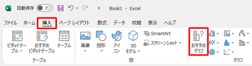 リボンから「挿入」タブをクリックし、「グラフ」グループの「おすすめグラフ」をクリックします