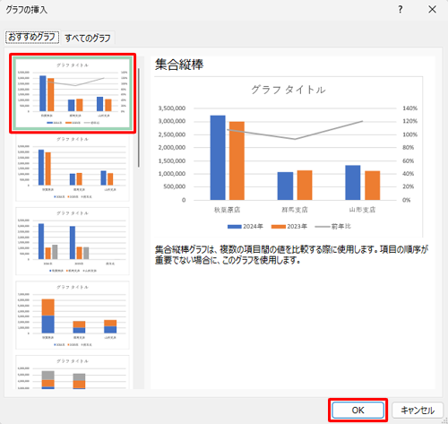 画面左側に、選択した表に最適なグラフの候補が表示されるので、任意のグラフをクリックして「OK」をクリックします