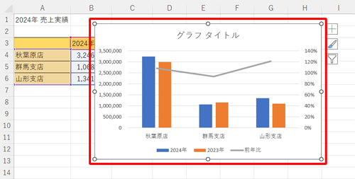 グラフが作成されたことを確認してください