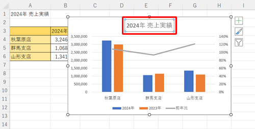 グラフのタイトルを変更するには、「グラフタイトル」をクリックして任意のタイトルを入力します