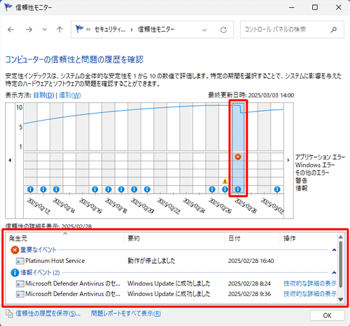 グラフ内に表示されているアイコンをクリックすると、「信頼性の詳細を表示」欄にアイコンに応じた詳細が表示されます