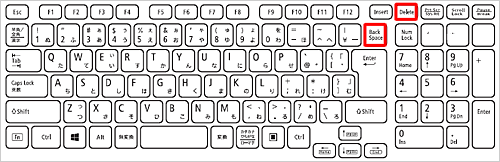 文字の入力を間違えてしまった場合は、「Back Space」キー、「Delete」キーなどで間違って入力した文字を削除し再度入力します