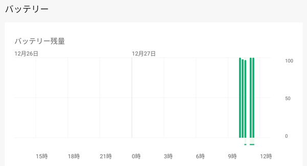バッテリー残量（一例）