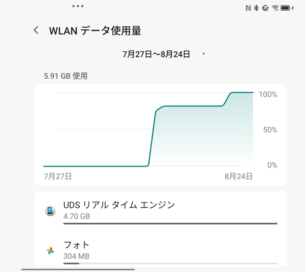 補足 WLANデータ使用量