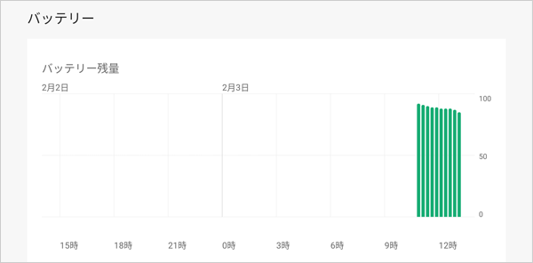 バッテリー残量（一例）