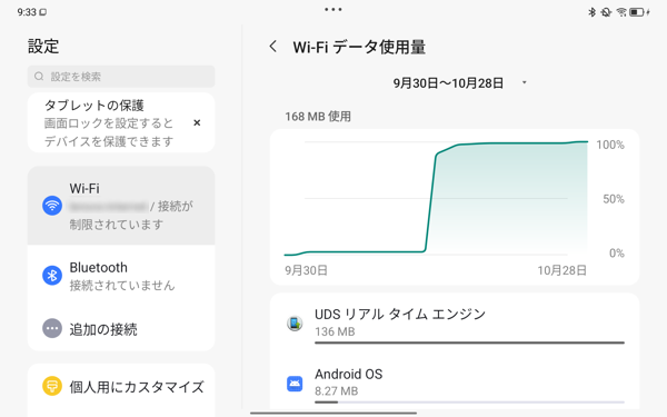 選択した期間の総データ使用量と、その内訳が表示されます