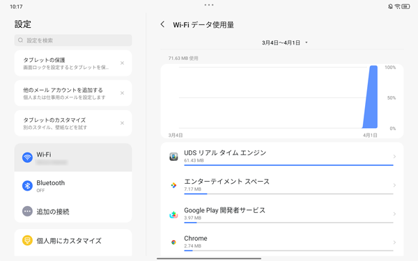 選択した期間の総データ使用量と、その内訳が表示されます
