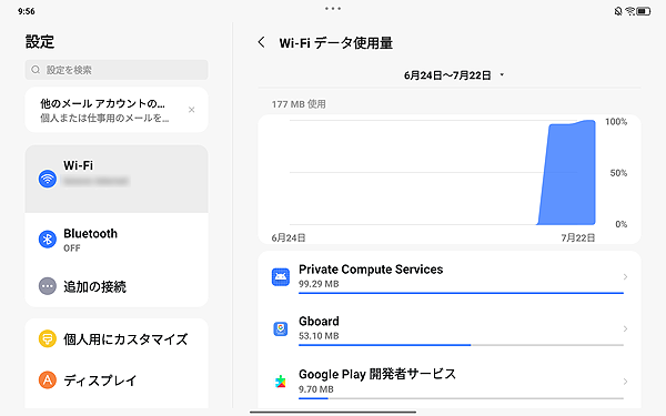 選択した期間の総データ使用量と、その内訳が表示されます