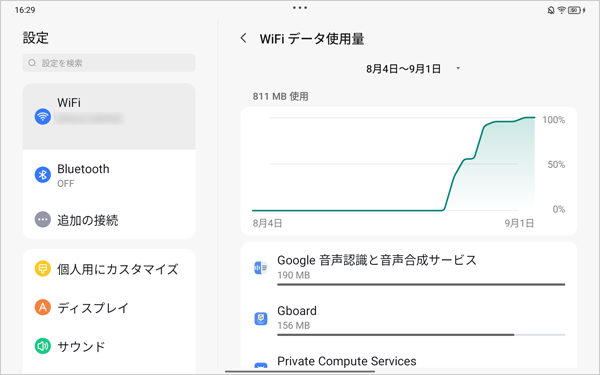 選択した期間の総データ使用量と、その内訳が表示されます