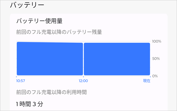 バッテリー使用量（一例）