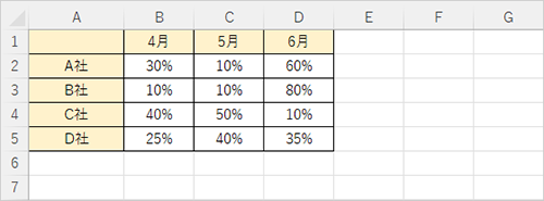 ここでは例として