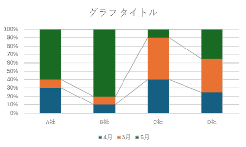 以上で操作完了です