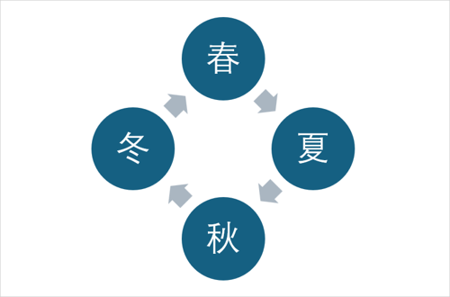 一例
