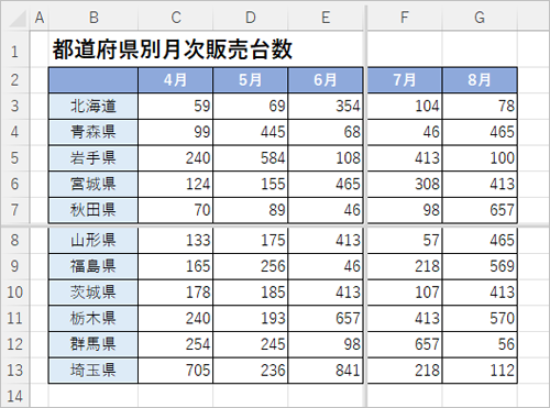 シートを4分割表示（例）