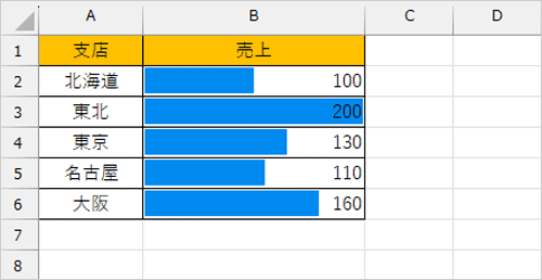 簡易グラフの表示（一例）