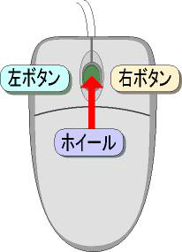 マウスの各部分の名称と機能
