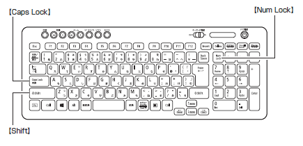 キーボード（一例）