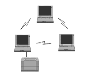 アクセスポイントを経由せず、ワイヤレスLAN PCカードやワイヤレスLAN PCIカードを搭載した装置間で行うPeer to Peer（ピアツーピア）接続のことです