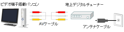 接続方法のイメージ図