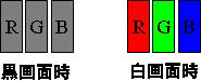 各ドットが正常なら、点灯パターンはそれぞれ次のようになります