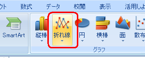 「挿入」タブをクリックし、リボンの「グラフ」グループから「折れ線」をクリックします