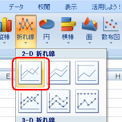 表示された一覧の「2-D 折れ線」欄から、目的のグラフ形式をクリックします