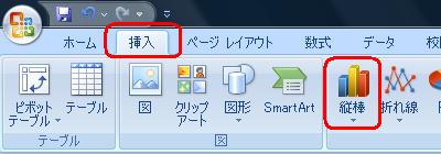 リボンから「挿入」タブをクリックし、「グラフ」の種類をクリックします