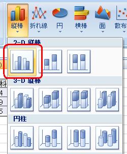 表示された一覧から、作成したいグラフの種類をクリックします
