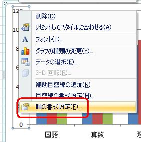縦軸のいずれかの箇所で右クリックし、表示された一覧から「軸の書式設定」をクリックします。