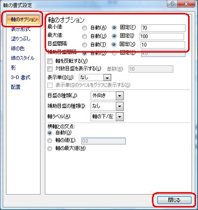 「軸のオプション」をクリックし、変更したい内容に設定して「閉じる」をクリックします