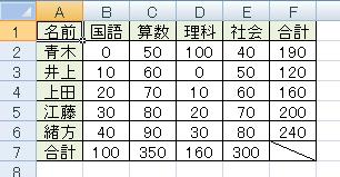 データを入力します