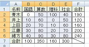 入力できる値を制限したいセルを選択します