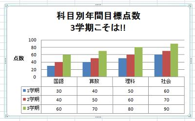 グラフ内に元データを表示した状態