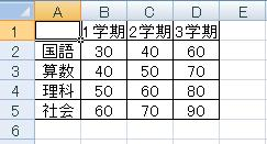 以下のようにデータを入力します